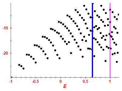 Strength function log